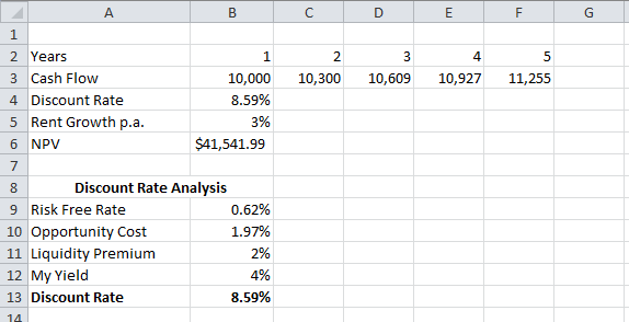 Free property investment excel spreadsheet