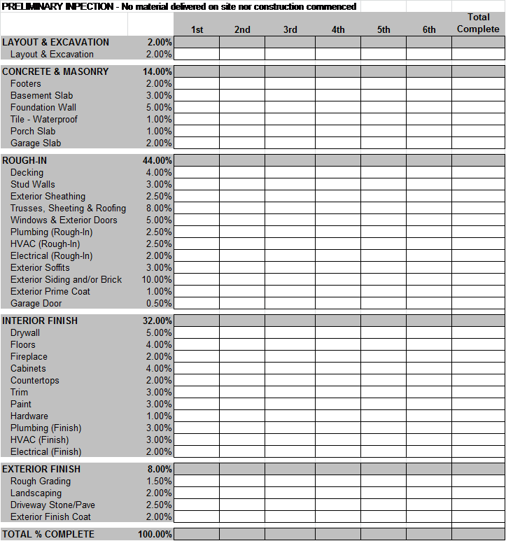 House Flipping Chart Of Accounts