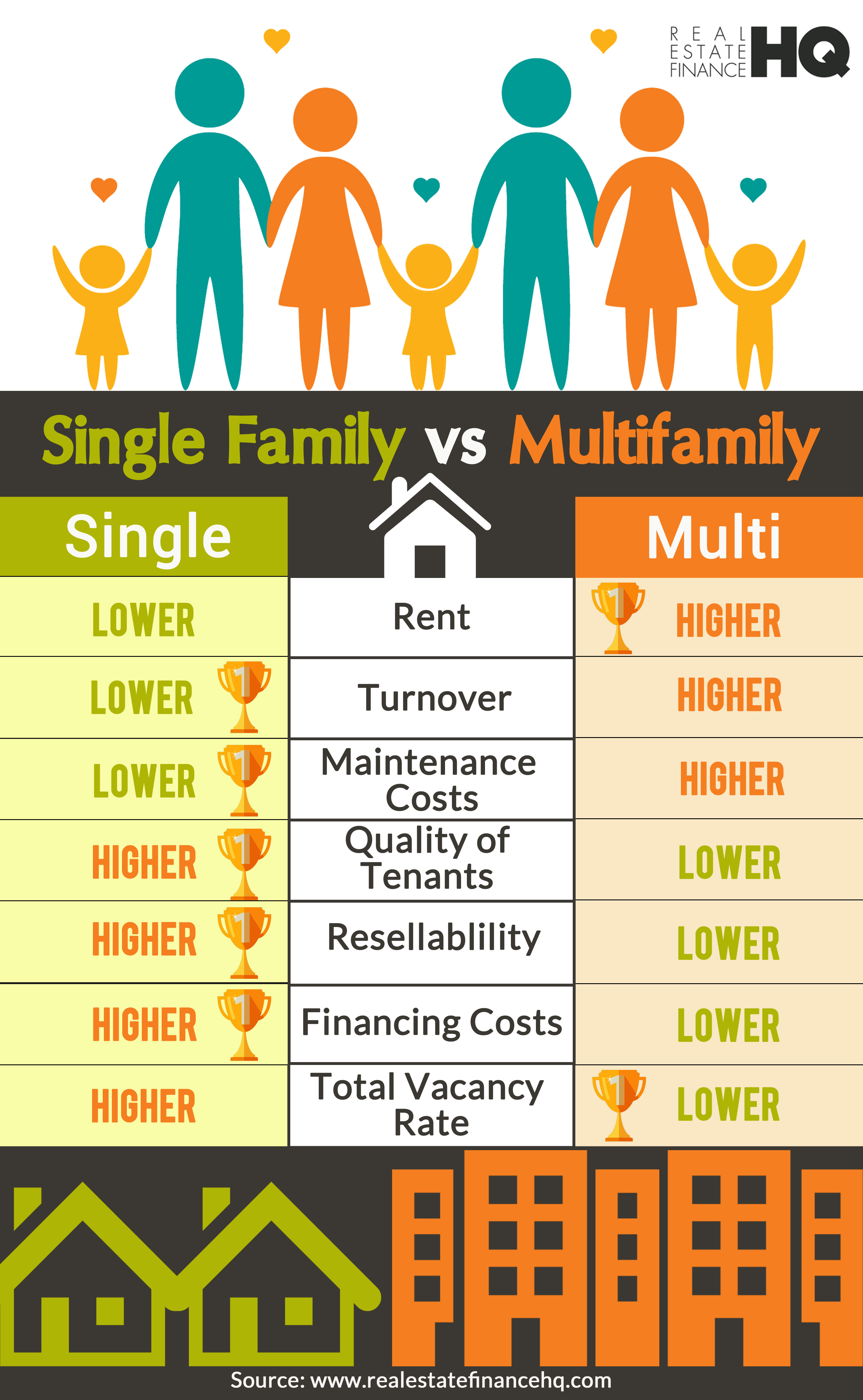 Family vs family