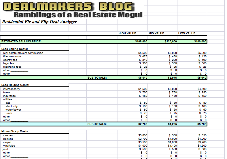 real estate investment property evaluator spreadsheet