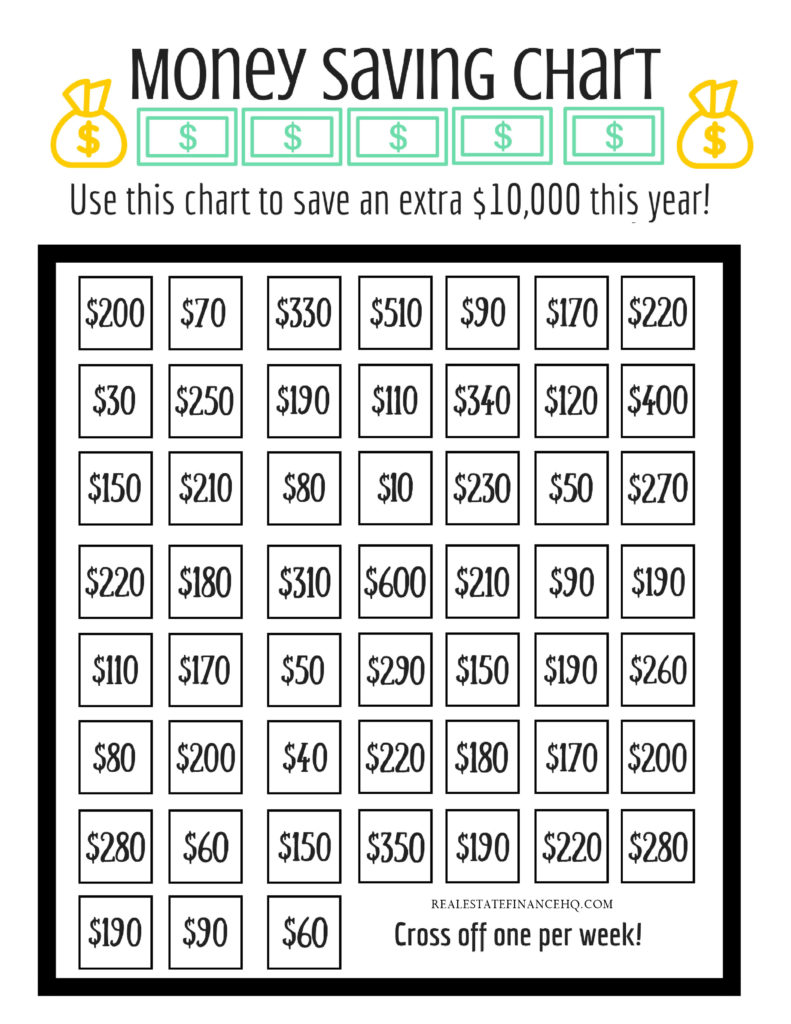 save-10-000-in-a-year-printable-chart