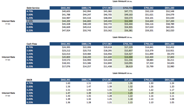 10 Free Real Estate Spreadsheets - Real Estate Finance